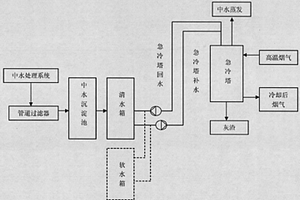 中水回用裝置及其在危險廢物處理中的應(yīng)用