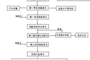 一種危廢雜鹽資源化處理系統(tǒng)