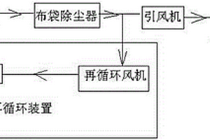 危險(xiǎn)廢物焚燒系統(tǒng)煙氣再循環(huán)裝置