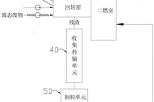 危險廢物焚燒系統(tǒng)及危險廢物焚燒方法