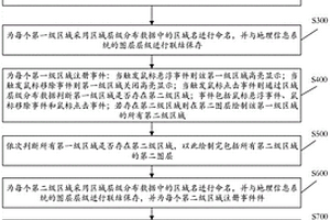 數(shù)據(jù)分布方法、基于該數(shù)據(jù)分布方法的危廢品管理方法和道路應(yīng)急事件管理方法