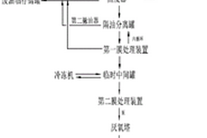 一種廢乳化液危廢資源化處理工藝系統(tǒng)