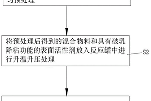 用于危廢含油泥砂轉(zhuǎn)化為固廢的催化處理工藝及系統(tǒng)