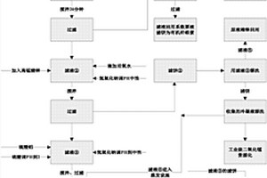 危險(xiǎn)廢液資源化處置方法