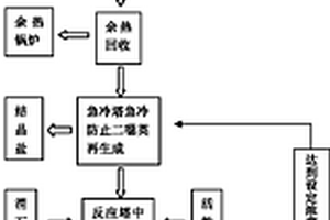 危險(xiǎn)廢物焚燒爐煙氣洗滌塔高濃度含鹽廢水的快速脫鹽方法及凈化回用裝置