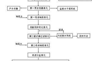 一種危廢雜鹽資源化處理系統(tǒng)和處理方法和應(yīng)用