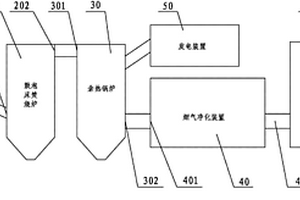 一種危險(xiǎn)廢物焚燒及其余熱發(fā)電系統(tǒng)