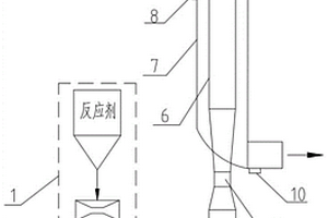 一種危廢回轉(zhuǎn)窯煙氣干法脫酸裝置