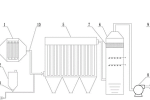 一種有機危廢熱解不凝汽的焚燒煙氣凈化系統(tǒng)