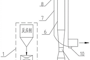 危廢回轉(zhuǎn)窯煙氣干法脫酸裝置