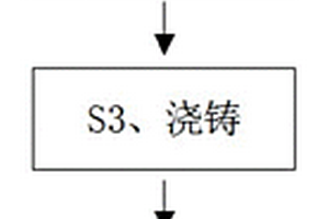 一種危險廢物回轉(zhuǎn)窯用鋯剛玉莫來石磚及制備方法