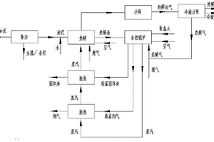 一種危險(xiǎn)固廢油泥的處理方法