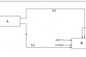 一種危險(xiǎn)廢物熱解焚燒系統(tǒng)及其溫度控制方法