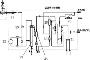 在線防爆型危廢處理氮?dú)獗Ｗo(hù)倉氧含量分析檢測裝置