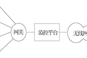 一種新型集裝箱式危廢應(yīng)急倉庫