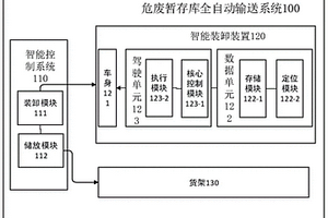 危廢暫存庫全自動輸送系統(tǒng)、方法