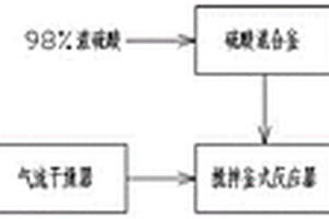 一種危廢活性炭再活化的方法和活化裝置