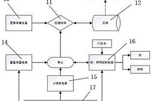 智能可追蹤?；穬?chǔ)存管理系統(tǒng)和方法及其裝置