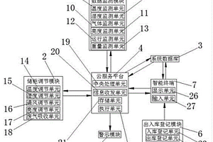 一種化學(xué)實(shí)驗(yàn)室危險(xiǎn)試劑智能管理系統(tǒng)及使用方法