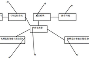 一種基于物聯(lián)網(wǎng)的危險固體廢棄物儲運及監(jiān)控管理裝置