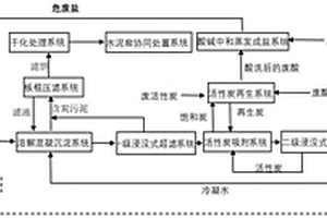 一種廢鹽、廢酸、廢堿、廢活性炭的協(xié)同處置資源化系統(tǒng)、應(yīng)用和方法