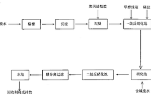 利用合成氨聯(lián)醇生產中的廢液聯(lián)合處理廢水的方法