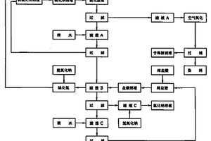 硫化黑染料廢液脫色廢渣處理方法