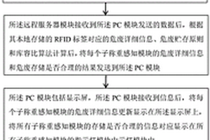 一種基于RFID的危廢實時風(fēng)險預(yù)警方法和裝置