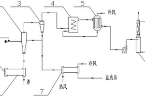 簡(jiǎn)易可燃廢棄物與廢鹽協(xié)同處理裝置