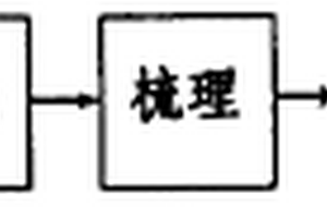 一種利用廢毛、廢滌綸和復(fù)合纖維制作的復(fù)合氈