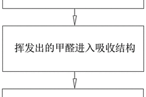 一種油漆涂裝車間的廢氣處理設備及其廢氣處理系統(tǒng)