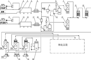 廢硫酸和硫化氫廢氣綜合處理的系統(tǒng)