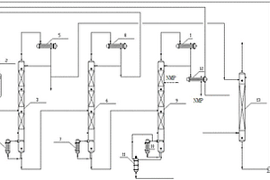 NMP廢液回收生產超凈高純溶劑的方法及其系統(tǒng)