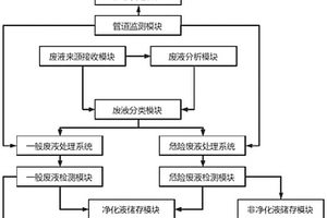 廢液凈化回收系統(tǒng)