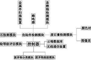 一種用于智慧城市的建筑廢棄物拆除系統(tǒng)及其拆除方法