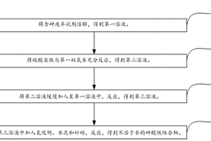 含砷廢棄試劑的無害化處理方法