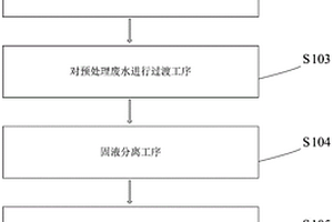 一種印鈔凹印油墨廢水處理工藝