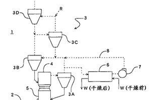 水泥燒成裝置及高含水有機廢棄物的干燥方法