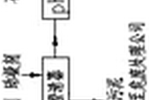 一種脫硫廢水處理系統(tǒng)重金屬污泥減量的工藝及設(shè)備