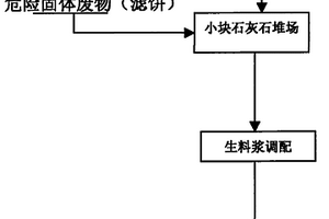 電解鋁、碳素制品生產(chǎn)廢水處理系統(tǒng)產(chǎn)生濾餅的處理方法