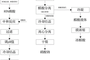 光電行業(yè)廢蝕刻液資源化回收利用方法