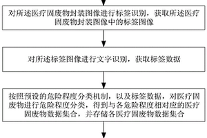 一種醫(yī)療固廢物信息存儲(chǔ)方法和裝置