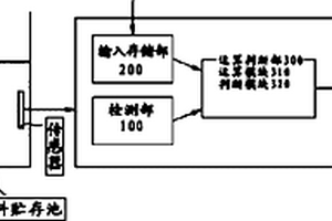 廢燃料貯存池實時監(jiān)視系統(tǒng)及其方法