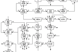 一種熱電廠廢鹽處置及資源化系統(tǒng)