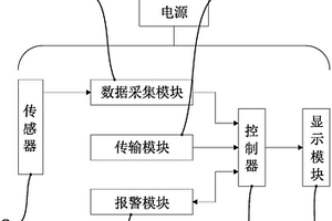 一種液態(tài)廢品的收集裝置