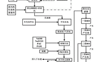 一種鉛酸廢水處理工藝