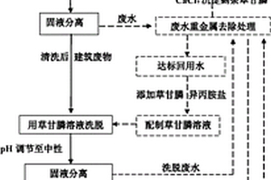 一種高濃度重金屬污染建筑廢物的處理方法