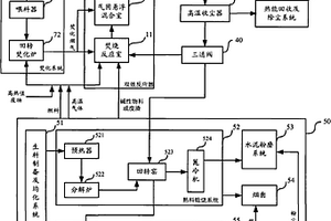 利用雙效反應(yīng)器結(jié)合水泥生產(chǎn)處理廢氣的方法及其系統(tǒng)