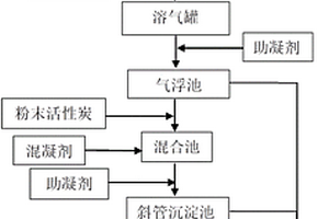 一種焦化廢水的深度處理工藝