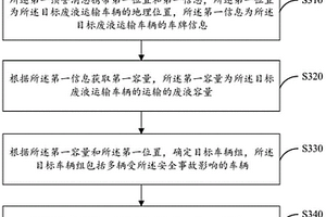 廢液運輸事故的預(yù)警方法及裝置